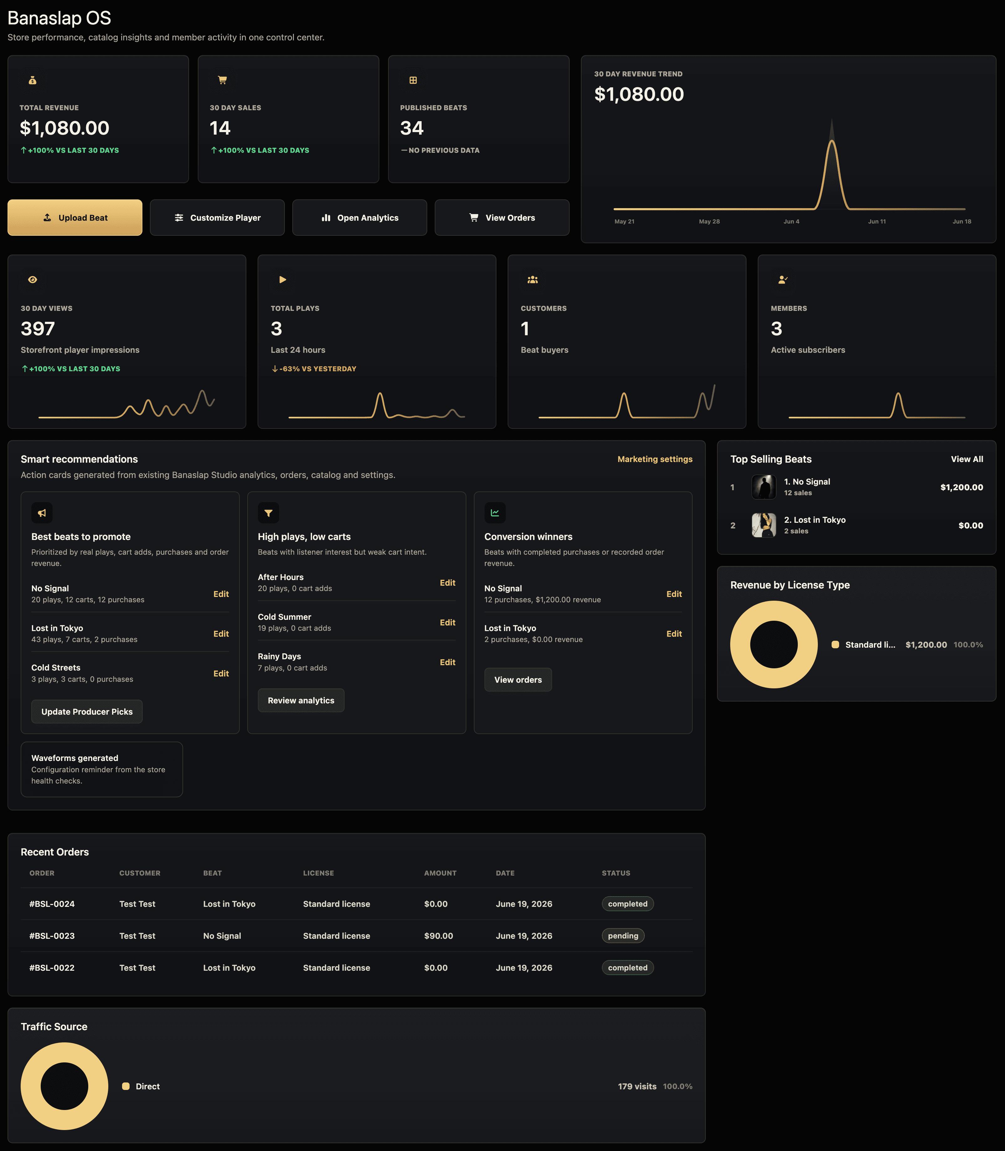 Banaslap OS admin analytics dashboard