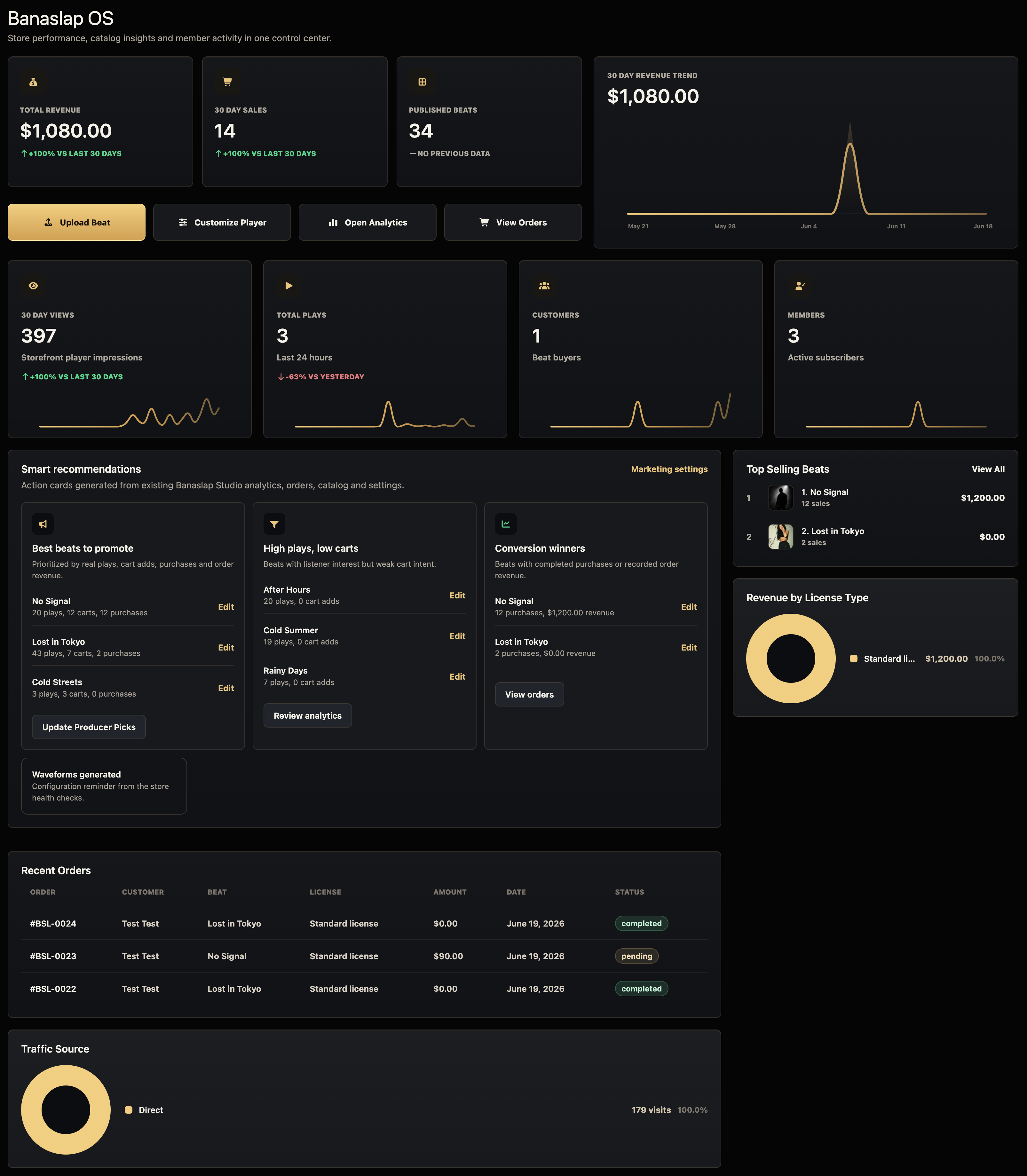 Banaslap OS admin dashboard for orders, customers, analytics, marketing, memberships, licenses and settings